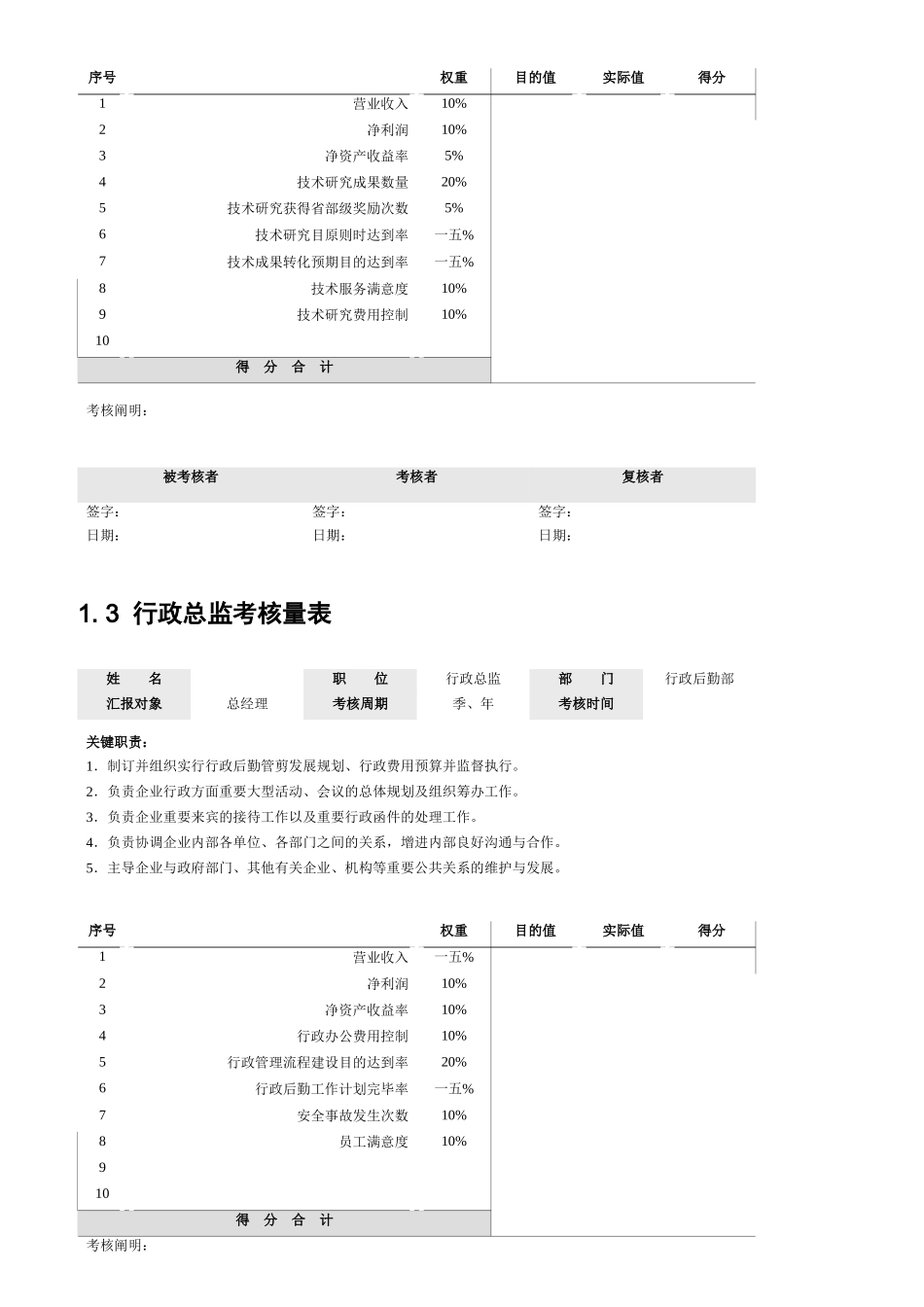 2025年四级绩效量化考核表_第2页