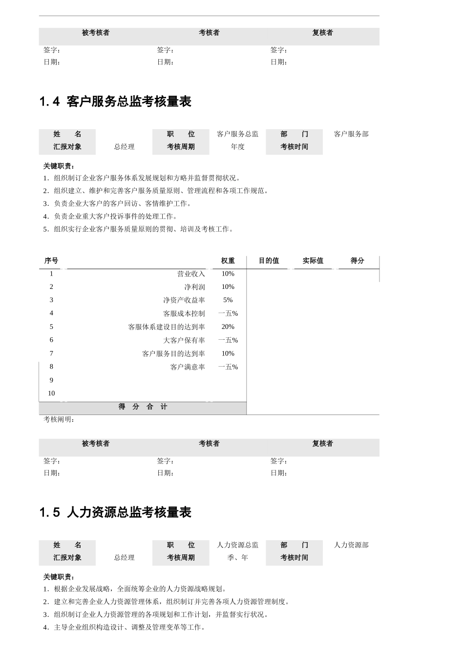 2025年四级绩效量化考核表_第3页