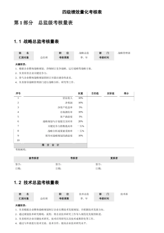 2025年四级绩效量化考核表