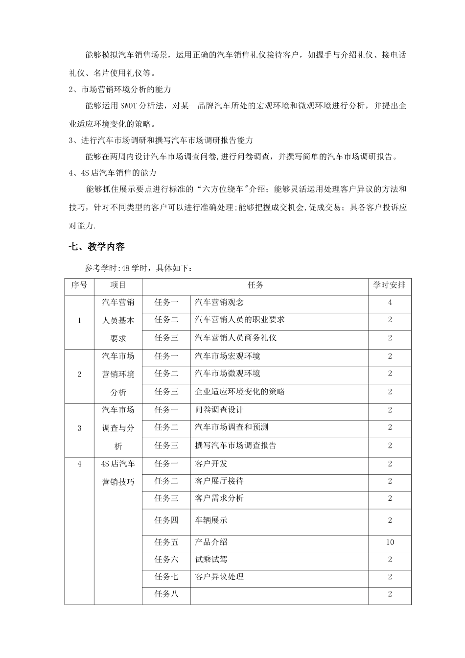 汽车工程系-《汽车营销实务》课程标准_第2页