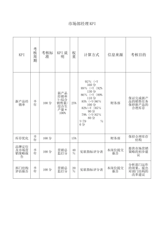 汽车市场部经理绩效考核方式