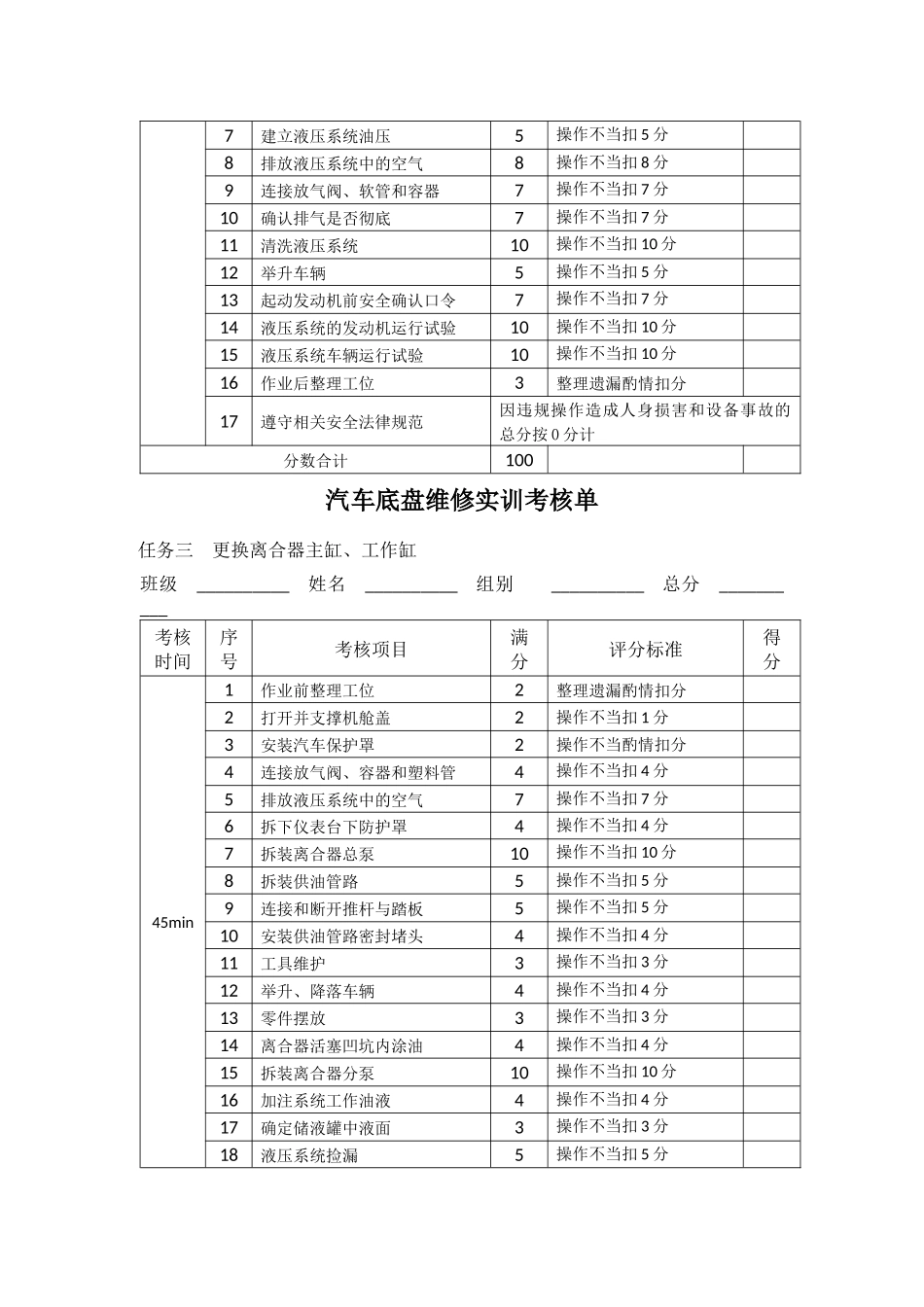 汽车底盘维修实训考核表_第2页