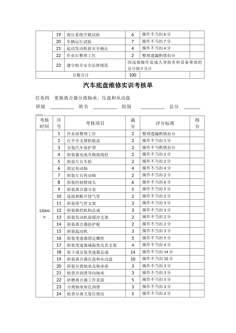 汽车底盘维修实训考核表_第3页