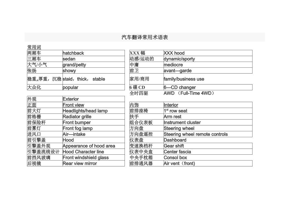 汽车技术术语中英文对照翻译_第1页