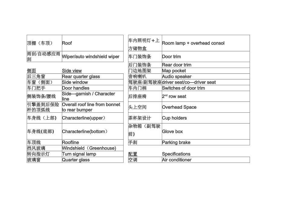 汽车技术术语中英文对照翻译_第2页