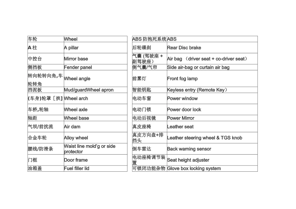 汽车技术术语中英文对照翻译_第3页