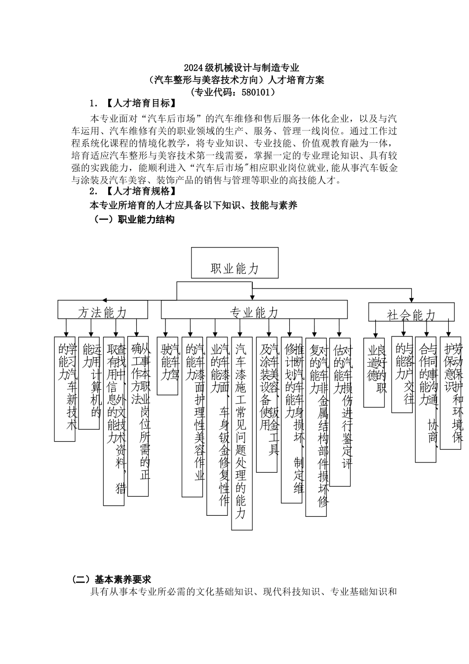 汽车整形与美容技术方向人才培养方案_第1页