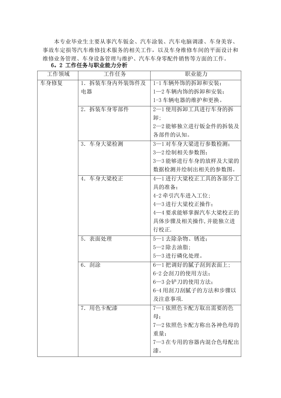汽车整形与美容技术方向人才培养方案_第3页
