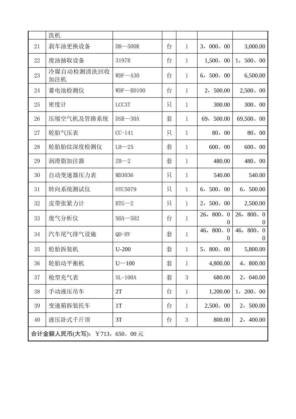 汽车整车实训室建设方案_第2页