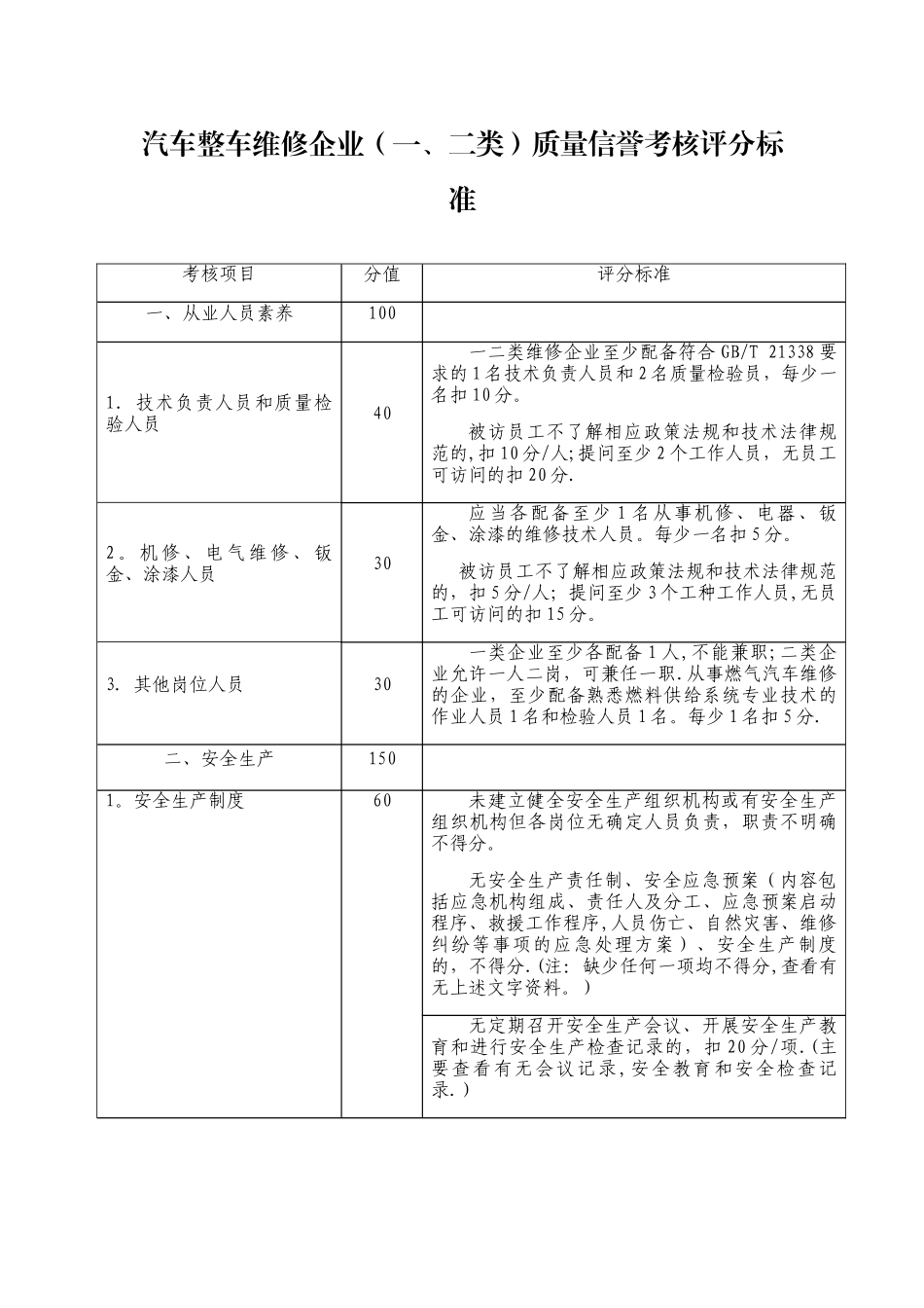 汽车整车维修企业质量信誉考核评分标准_第1页