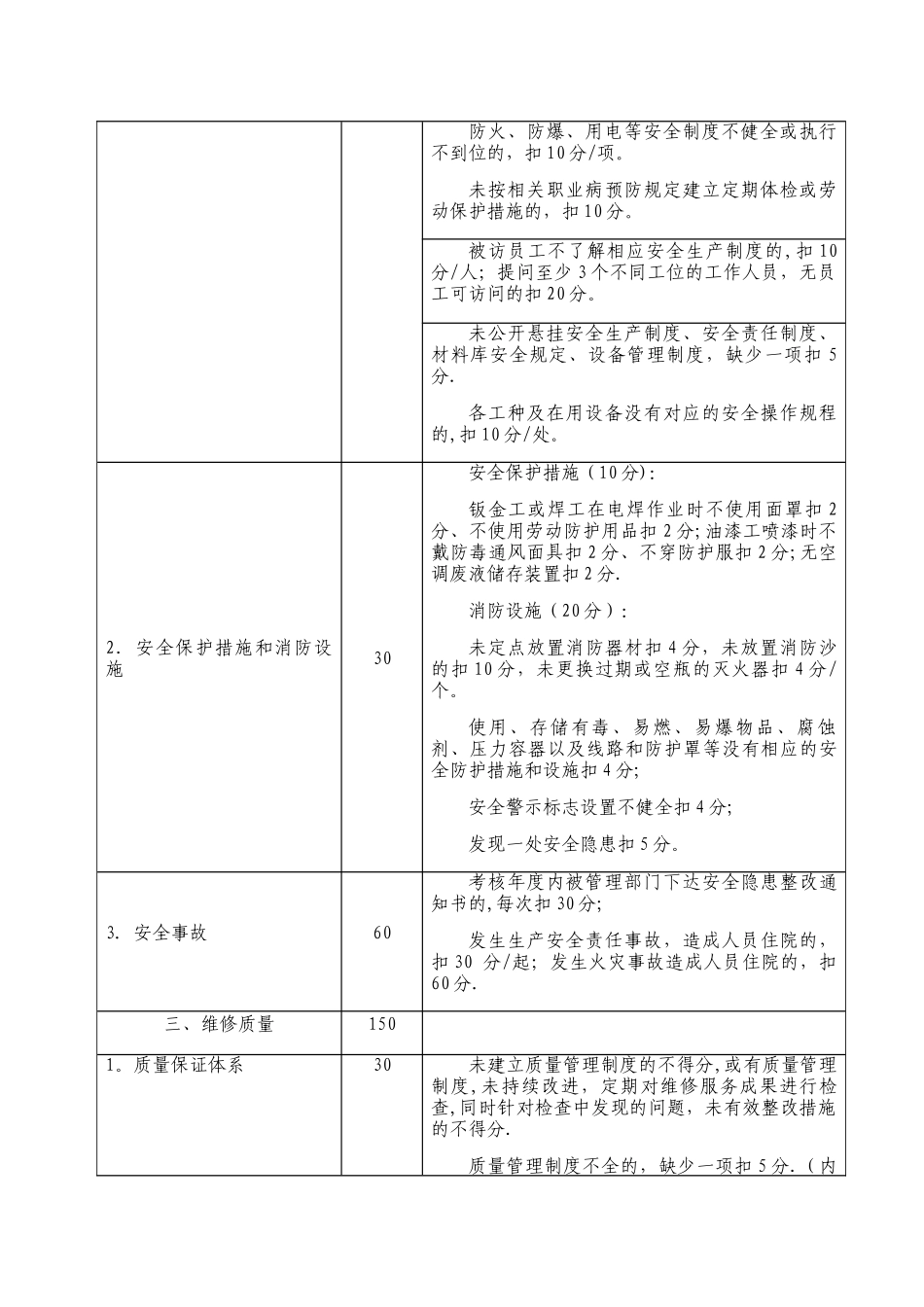 汽车整车维修企业质量信誉考核评分标准_第2页