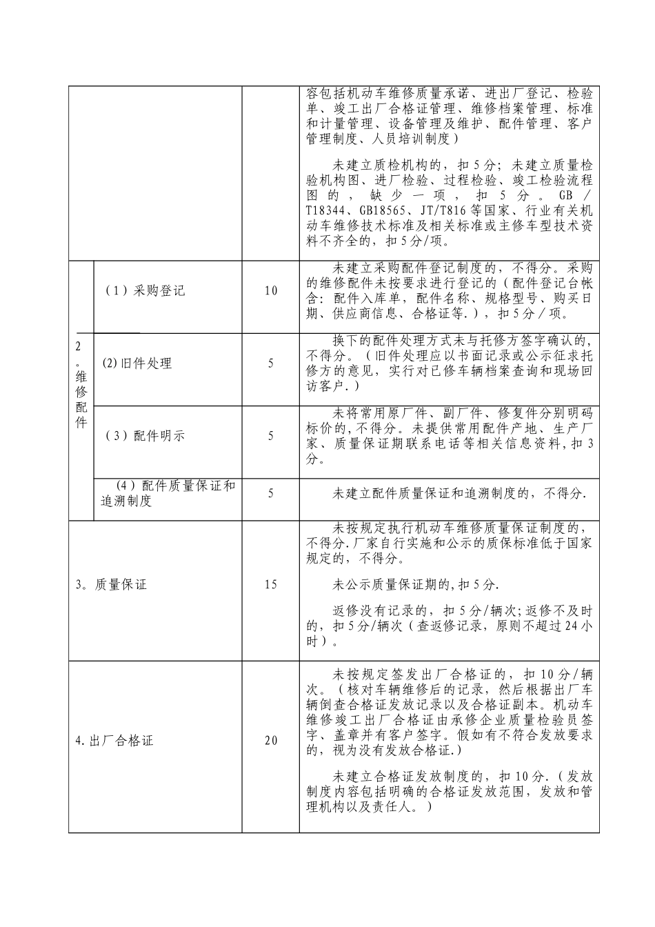 汽车整车维修企业质量信誉考核评分标准_第3页