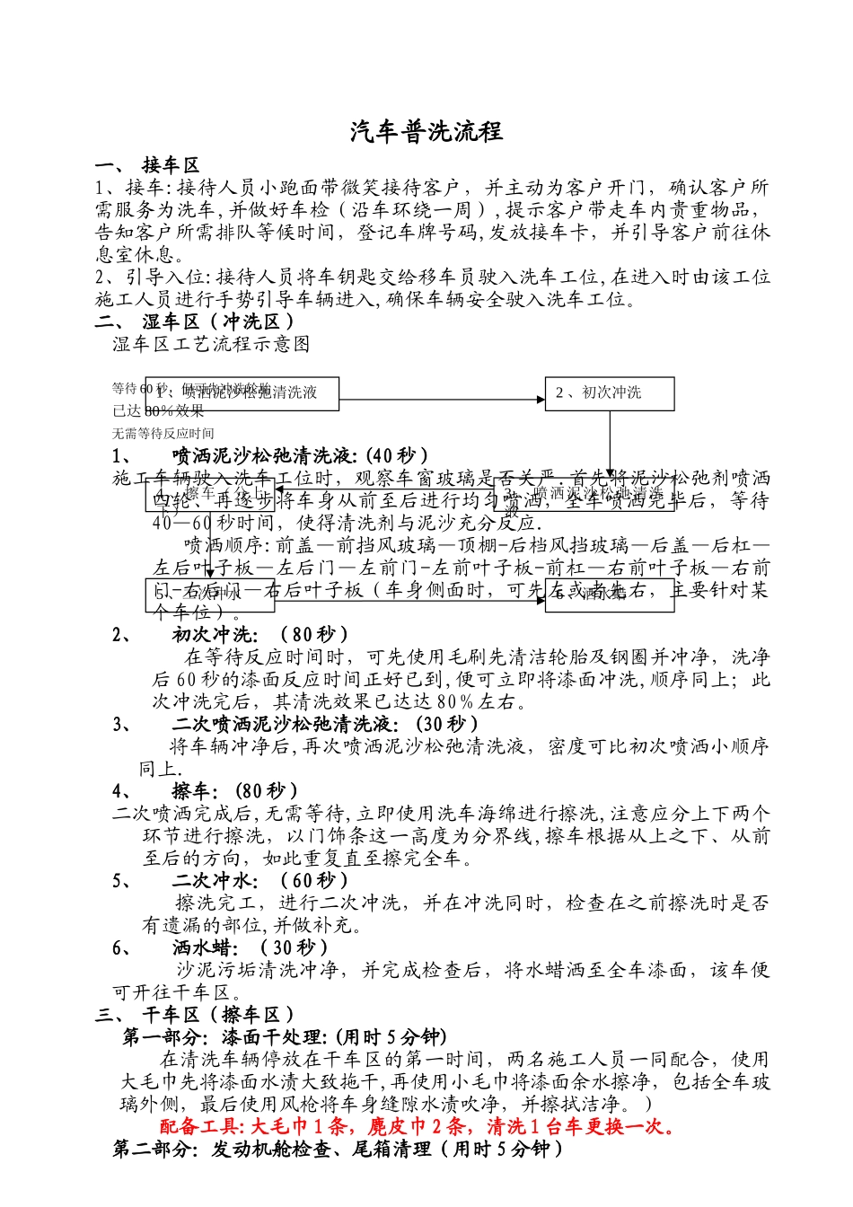 汽车普洗流程_第1页