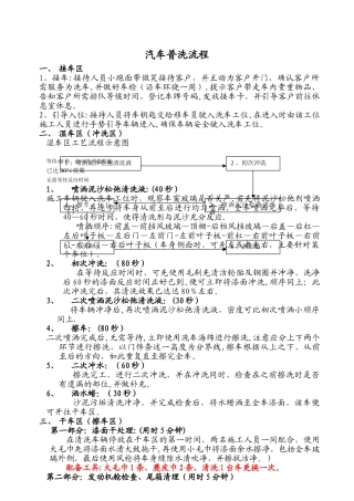 汽车普洗流程