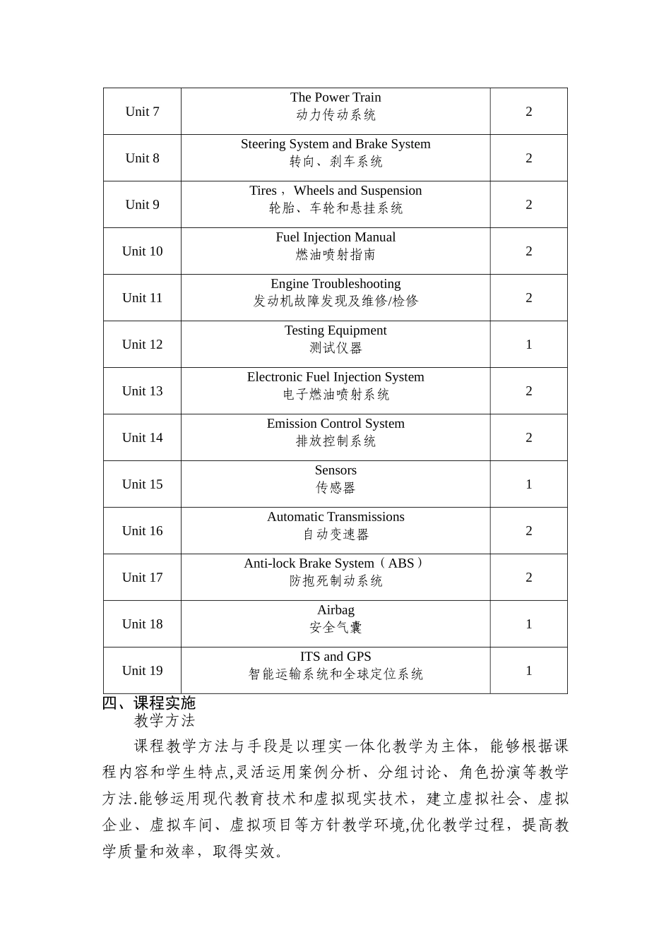 汽车服务工程课程标准_第3页