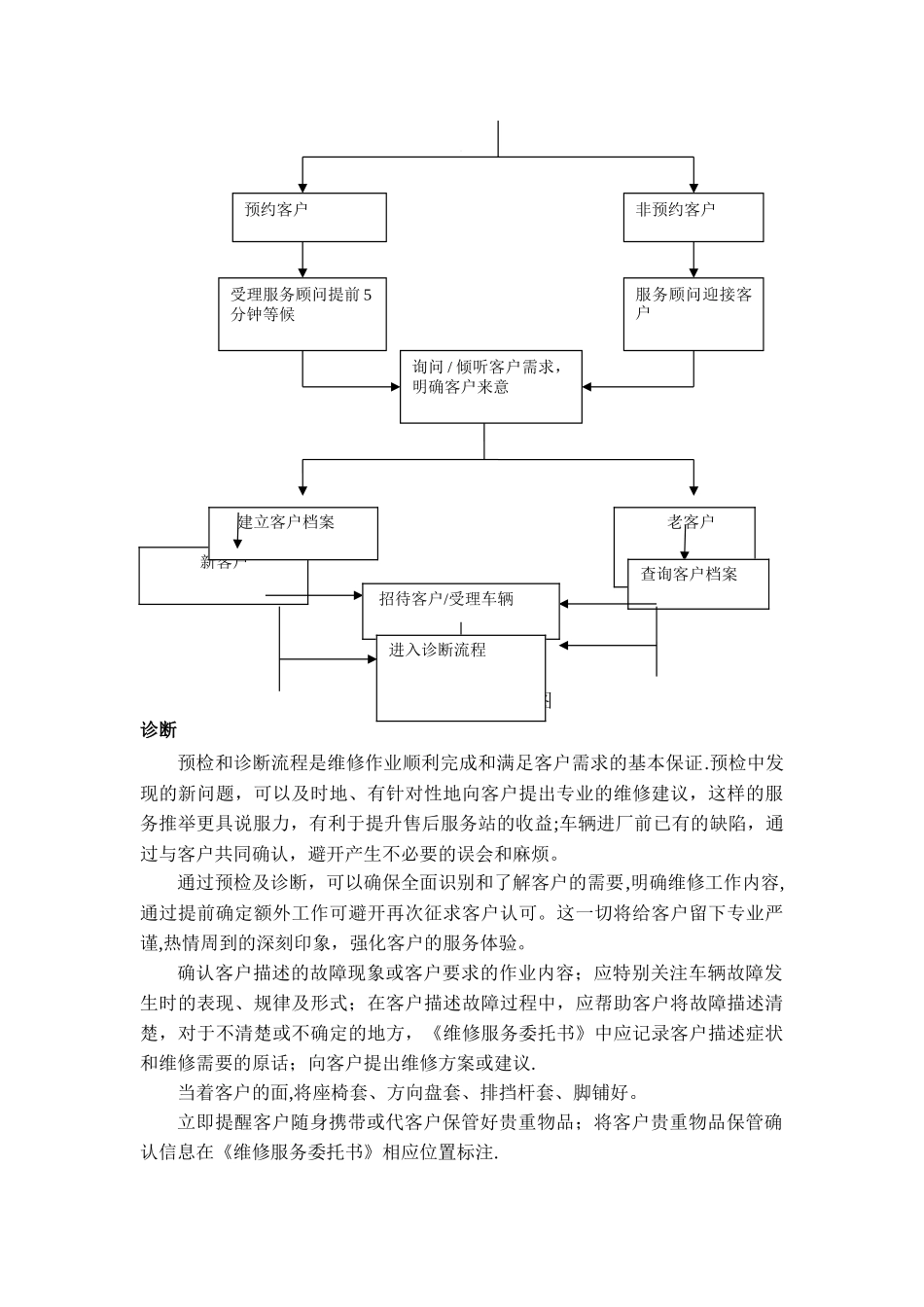 汽车服务顾问工作流程和能力要求_第3页