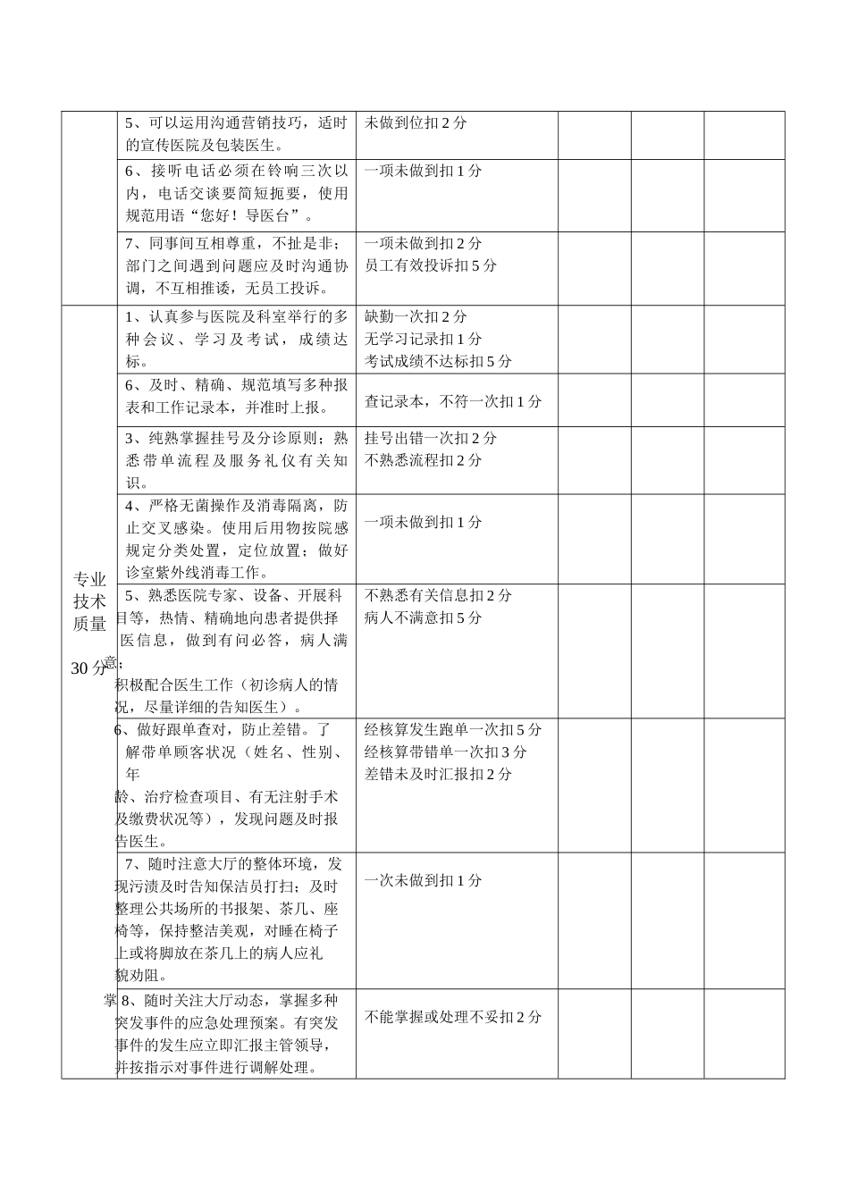 2025年导医人员考核标准_第2页