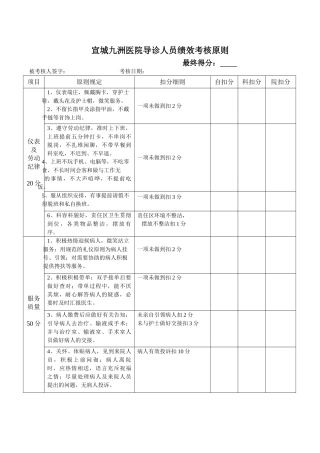 2025年导医人员考核标准