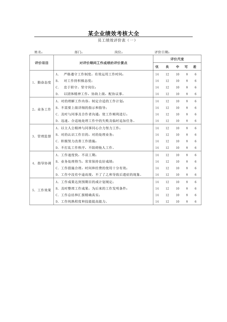 2025年最热门企业常用绩效考核表格全套适合大小公司_第1页