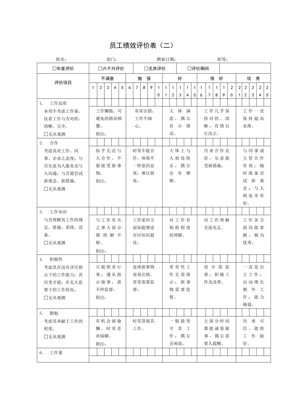 2025年最热门企业常用绩效考核表格全套适合大小公司_第3页