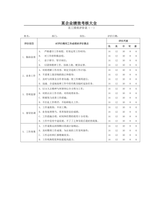 2025年最热门企业常用绩效考核表格全套适合大小公司