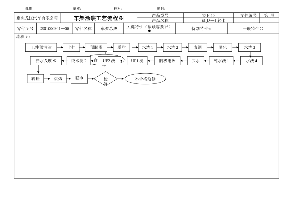 汽车涂装工艺流程图_第2页