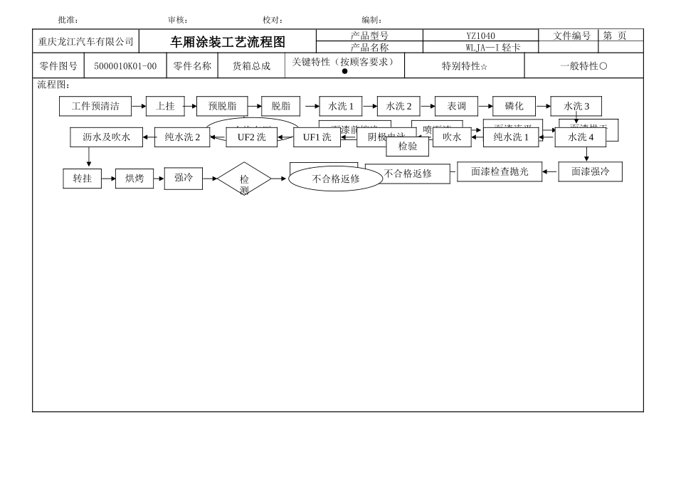 汽车涂装工艺流程图_第3页