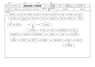 汽车涂装工艺流程图