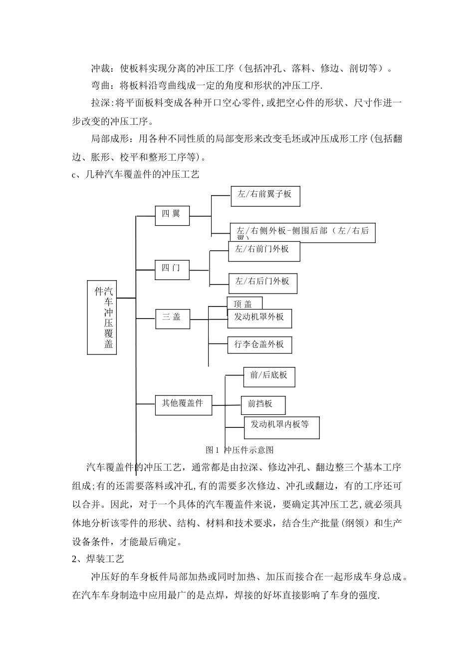 汽车生产四大工艺流程及工艺文件_第3页