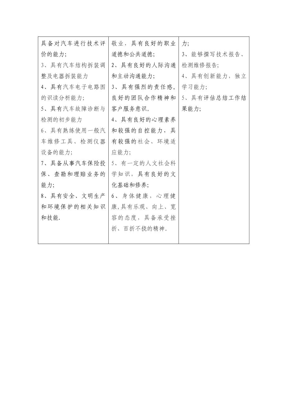汽车电子技术专业-人才培养方案_第2页