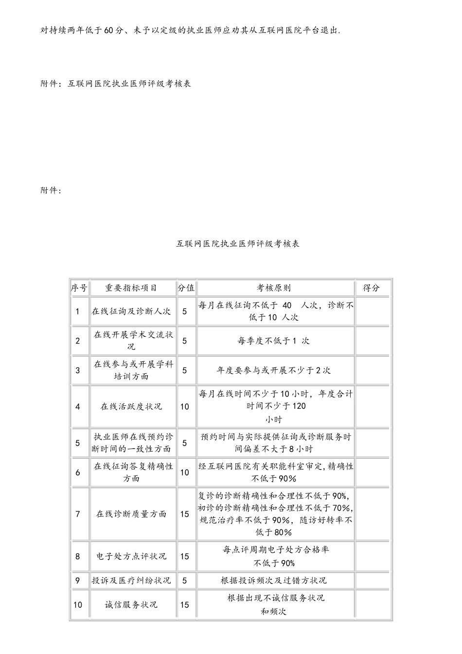 2025年互联网医院执业医师准入及评级制度_第3页