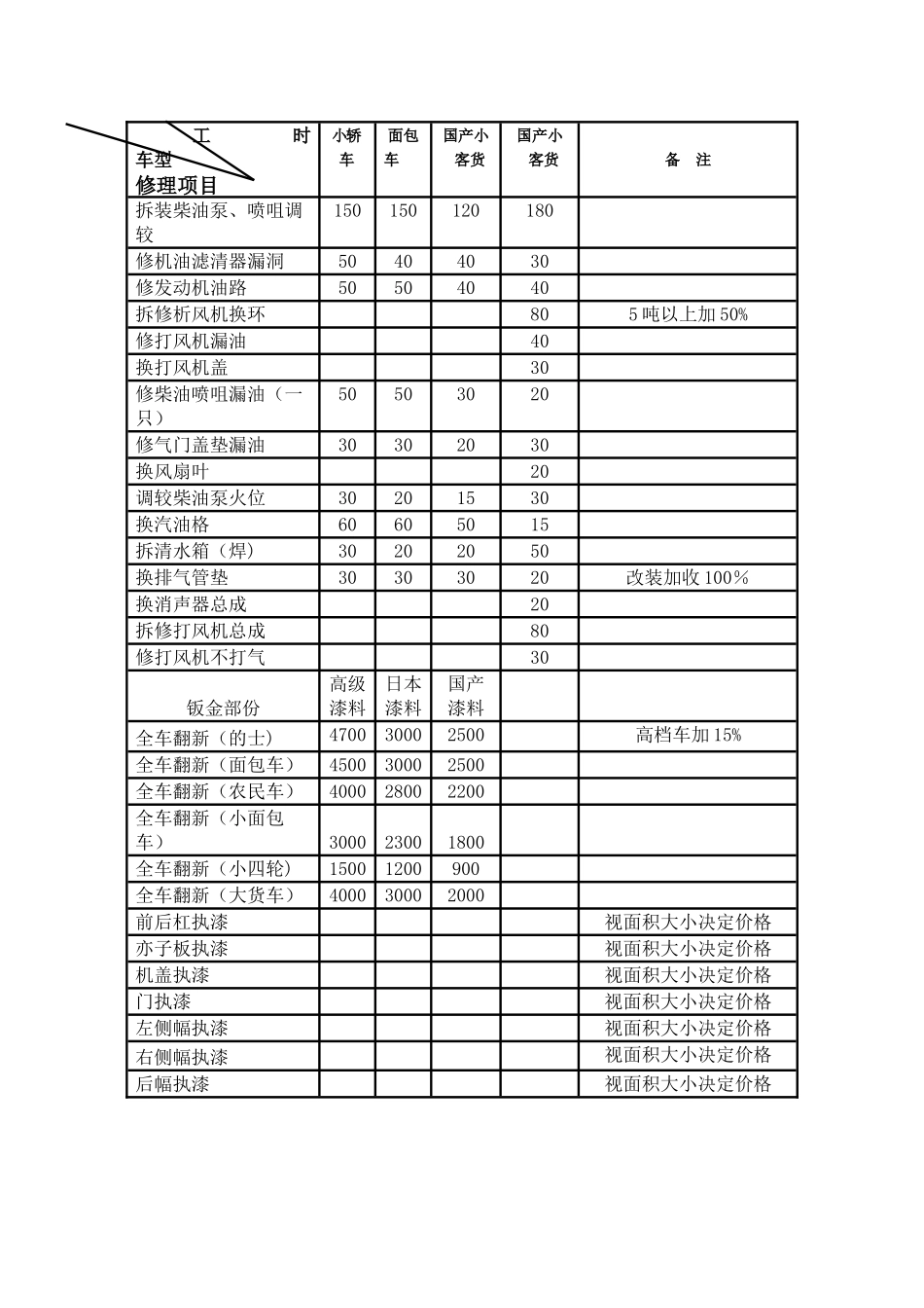 汽车维修价格清单表_第2页