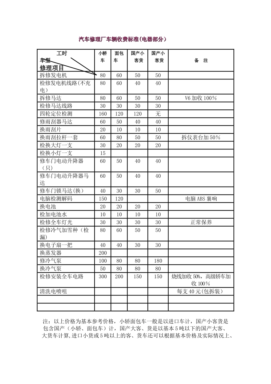 汽车维修价格清单表_第3页