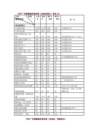 汽车维修价格清单表2