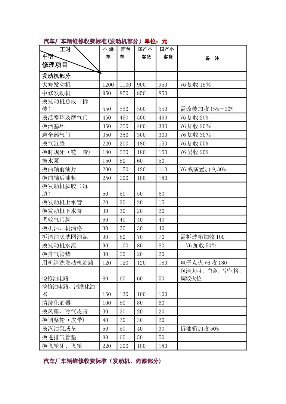 汽车维修价格表_第1页