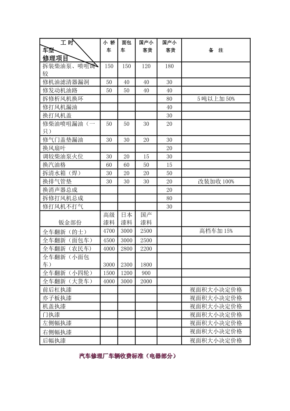 汽车维修价格表_第2页