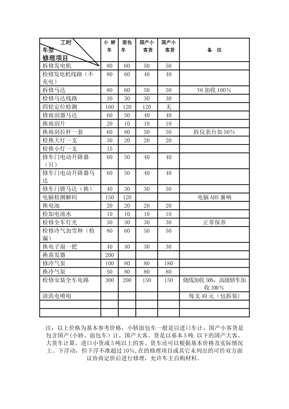 汽车维修价格表_第3页