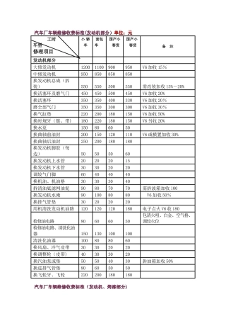 汽车维修价格表