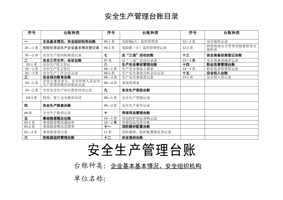 汽车维修企业安全管理台账_第2页