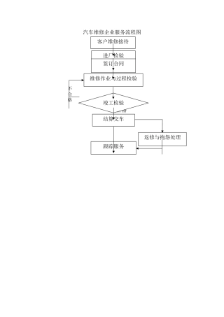 汽车维修企业服务流程图