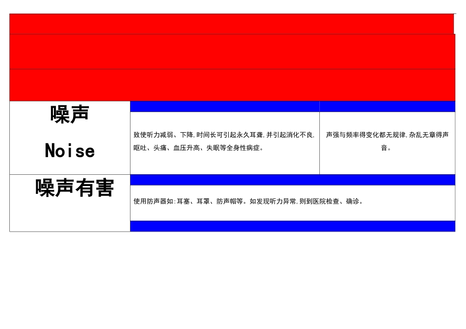 2025年职业危害告知卡全套_第2页