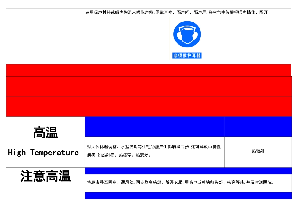2025年职业危害告知卡全套_第3页