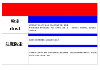 2025年职业危害告知卡全套