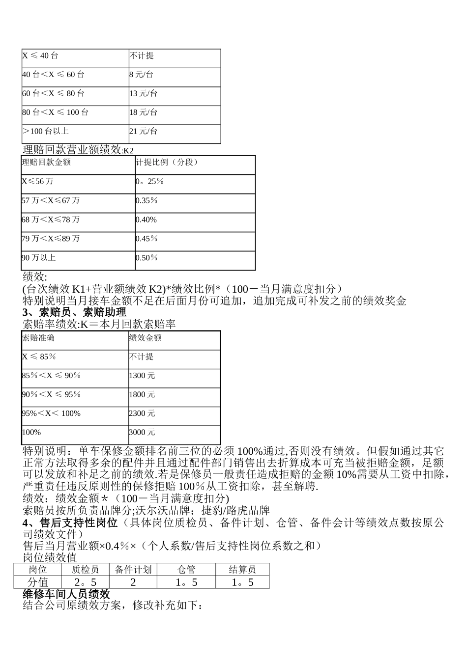 汽车维修售后绩效考核政策_第2页