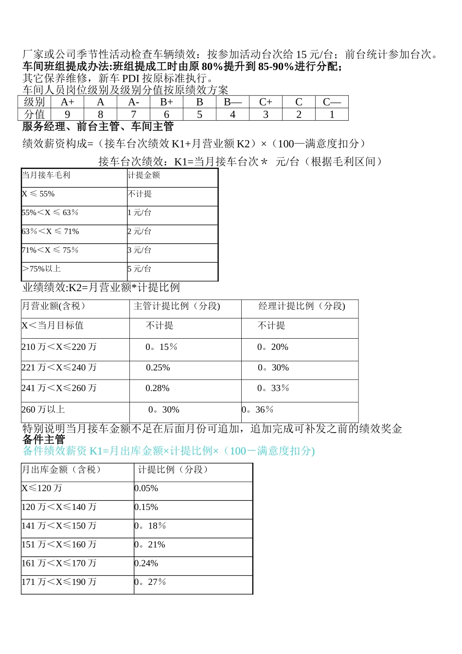 汽车维修售后绩效考核政策_第3页