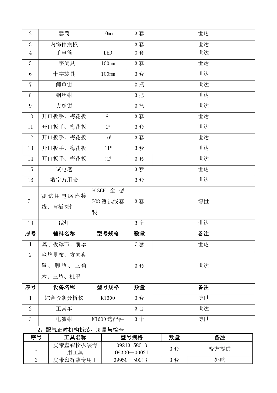 汽车维修工技能比赛技术方案_第3页