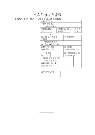 汽车维修工艺流程