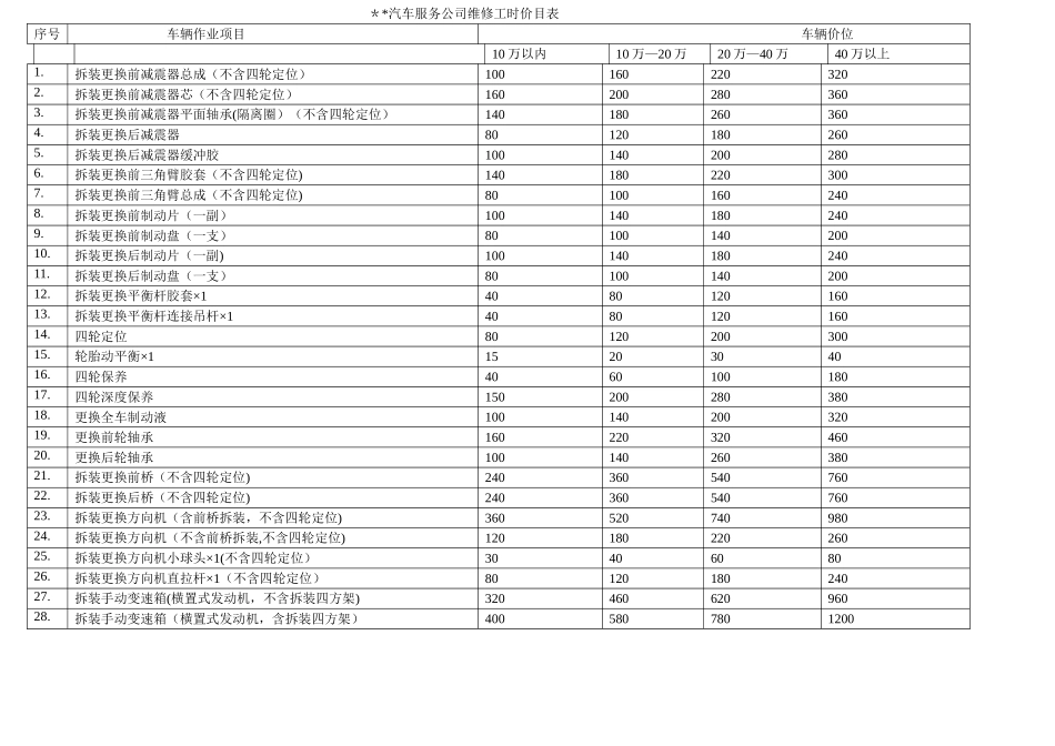 汽车维修报价表_第1页