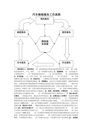汽车维修服务工作流程