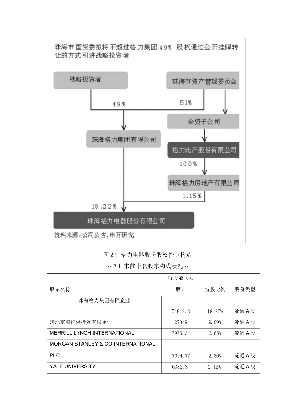 2025年分析EVA分析财务预警分析股利政策等财务分析全套_第3页
